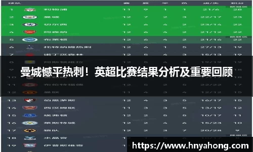 曼城憾平热刺！英超比赛结果分析及重要回顾