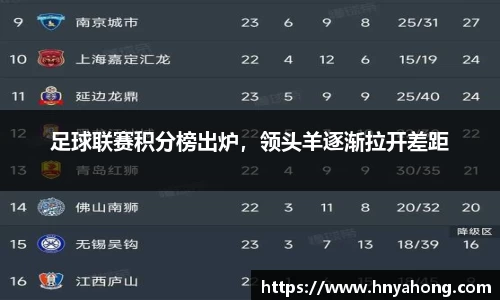 足球联赛积分榜出炉，领头羊逐渐拉开差距