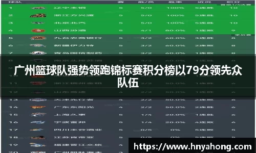广州篮球队强势领跑锦标赛积分榜以79分领先众队伍